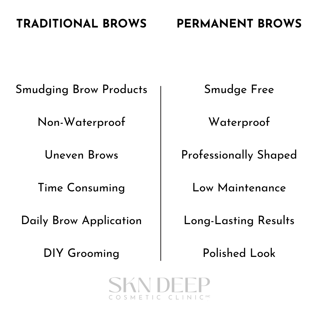 SKN Deep Cosmetic Clinic - Permanent Brows Comparison - Permanent Brows vs Traditional Brows - Grimsby Ontario