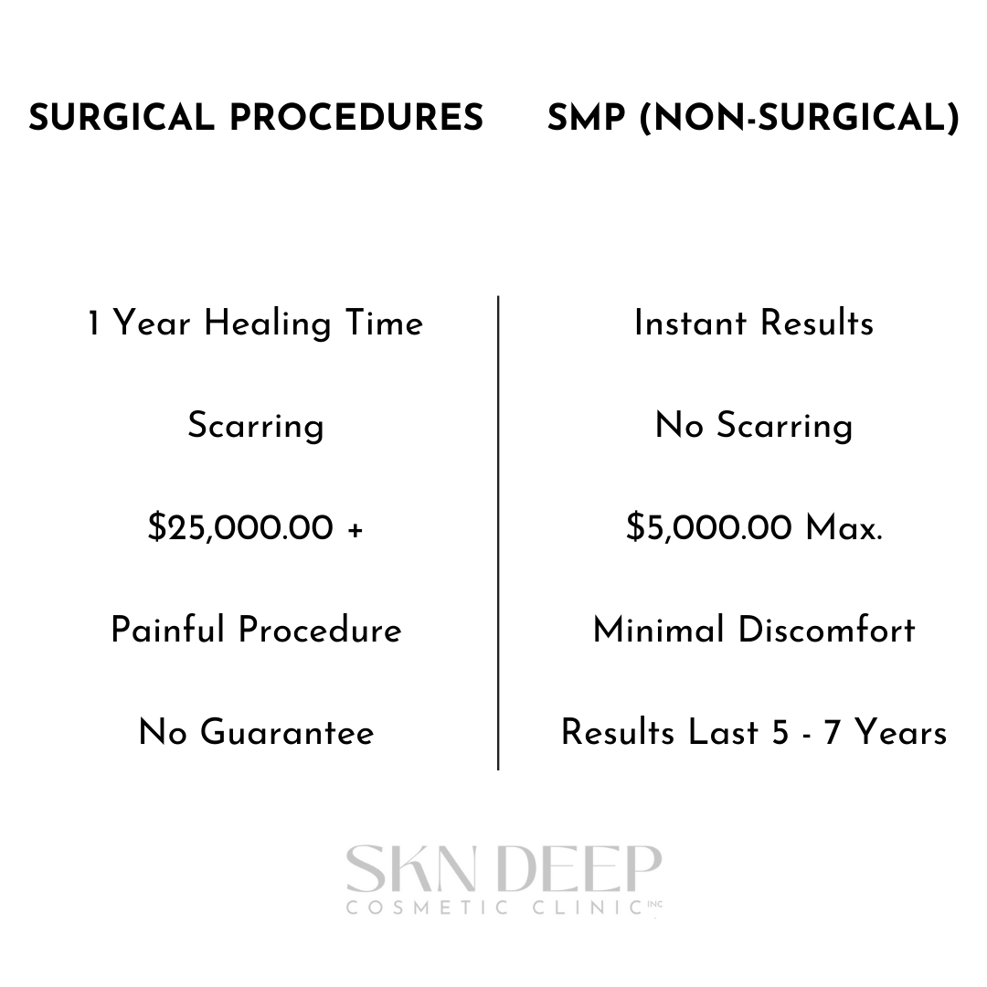SKN Deep Cosmetic Clinic - Scalp Micropigmentation Comparison - SMP vs Surgical Procedures - Grimsby Ontario